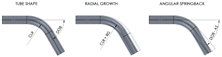 large radius tube bending